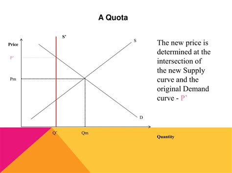 Pricing, Quotas, and Limits .